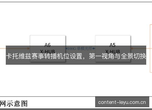 卡托维兹赛事转播机位设置，第一视角与全景切换